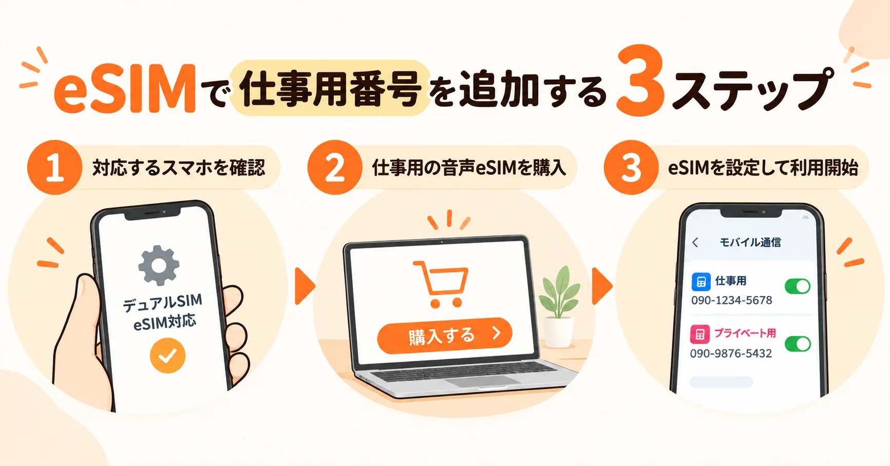 eSIMで仕事用番号を追加する3ステップ.png