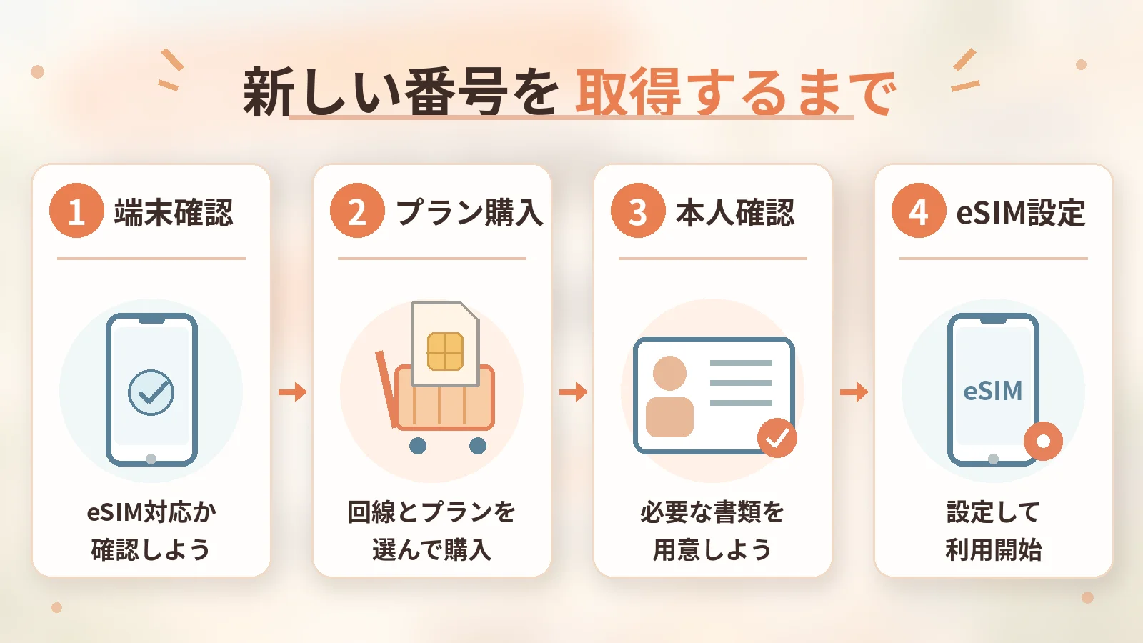 電話番号取得_4ステップ3.png