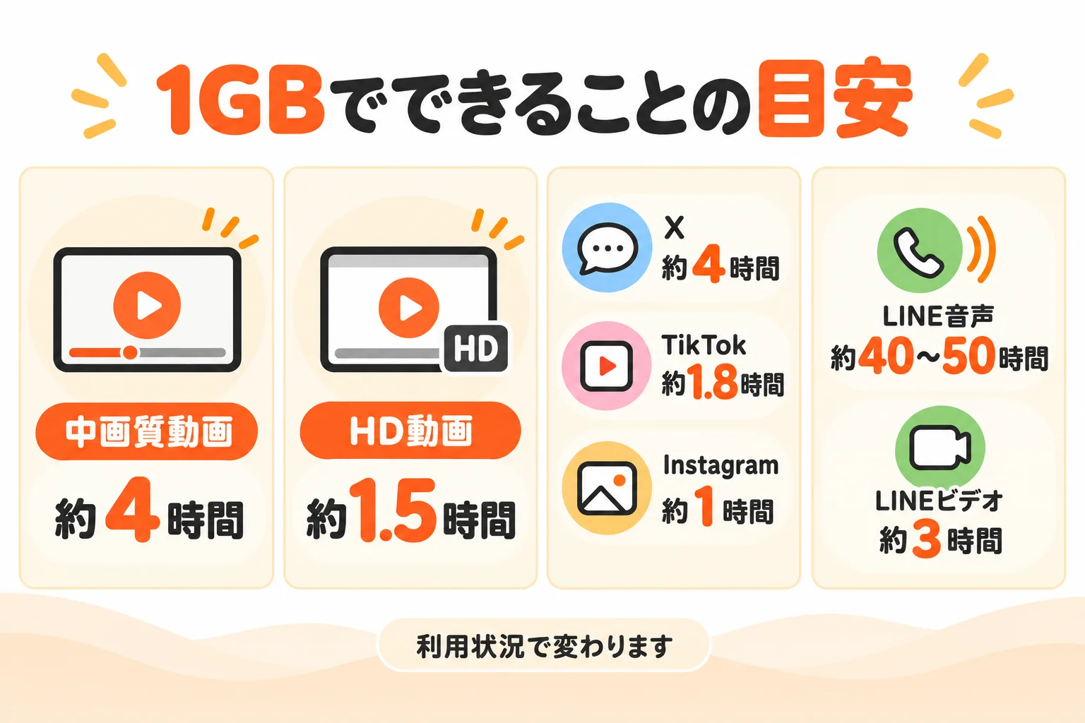 1GBでできることの目安.png