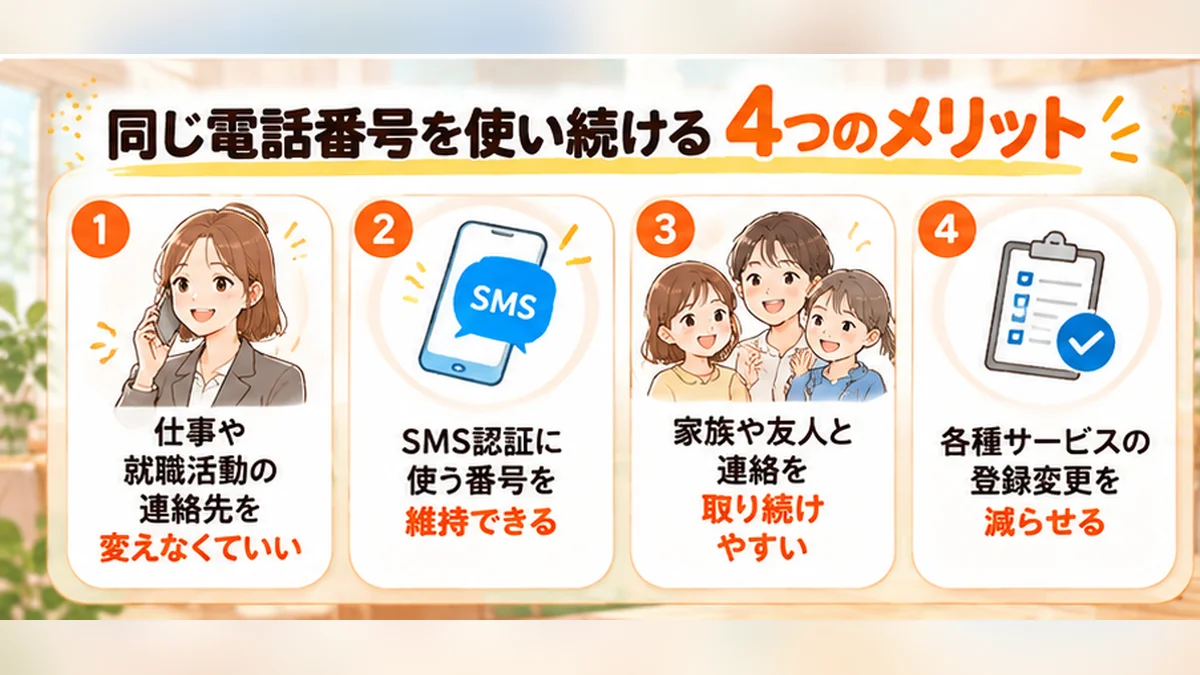 自動更新_画像2_電話番号のメリット_新テイスト.png