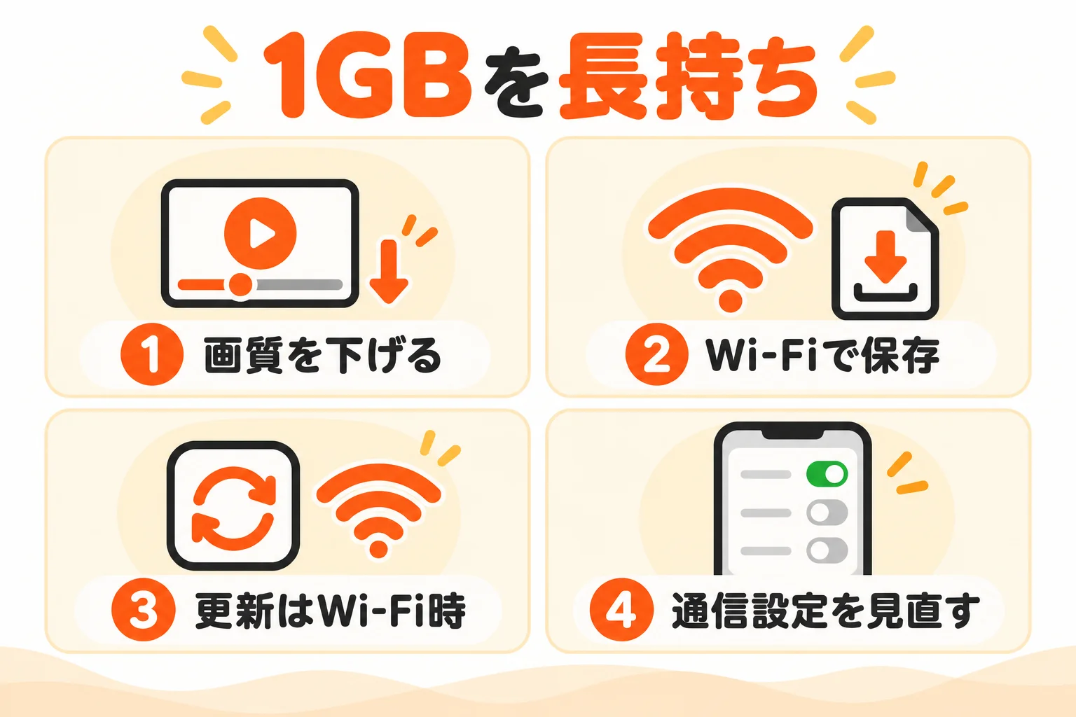 1GBを長持ちさせる4つのコツ.png