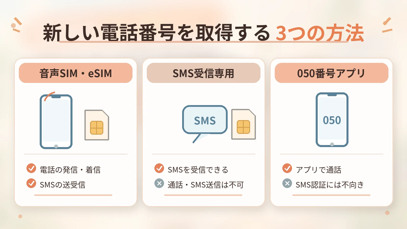 電話番号取得_3つの方法_淡いオレンジ.png