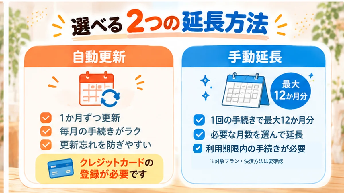 自動更新_画像3_延長方法の違い_新テイスト.png