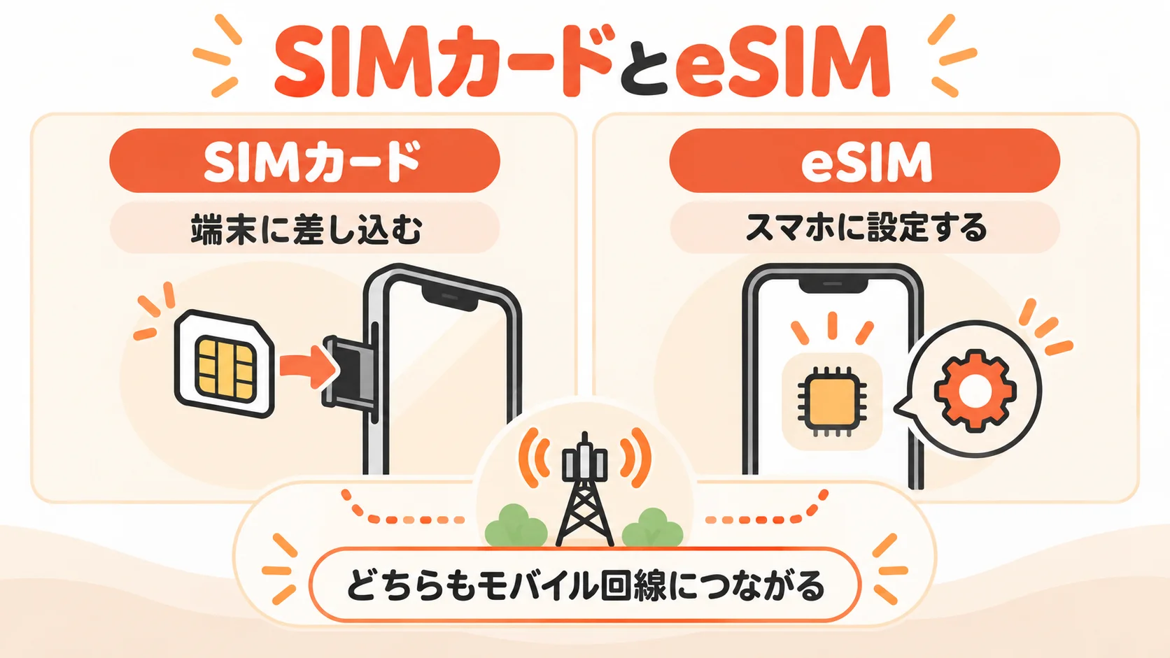 SIMカードとeSIMの違い比較.png