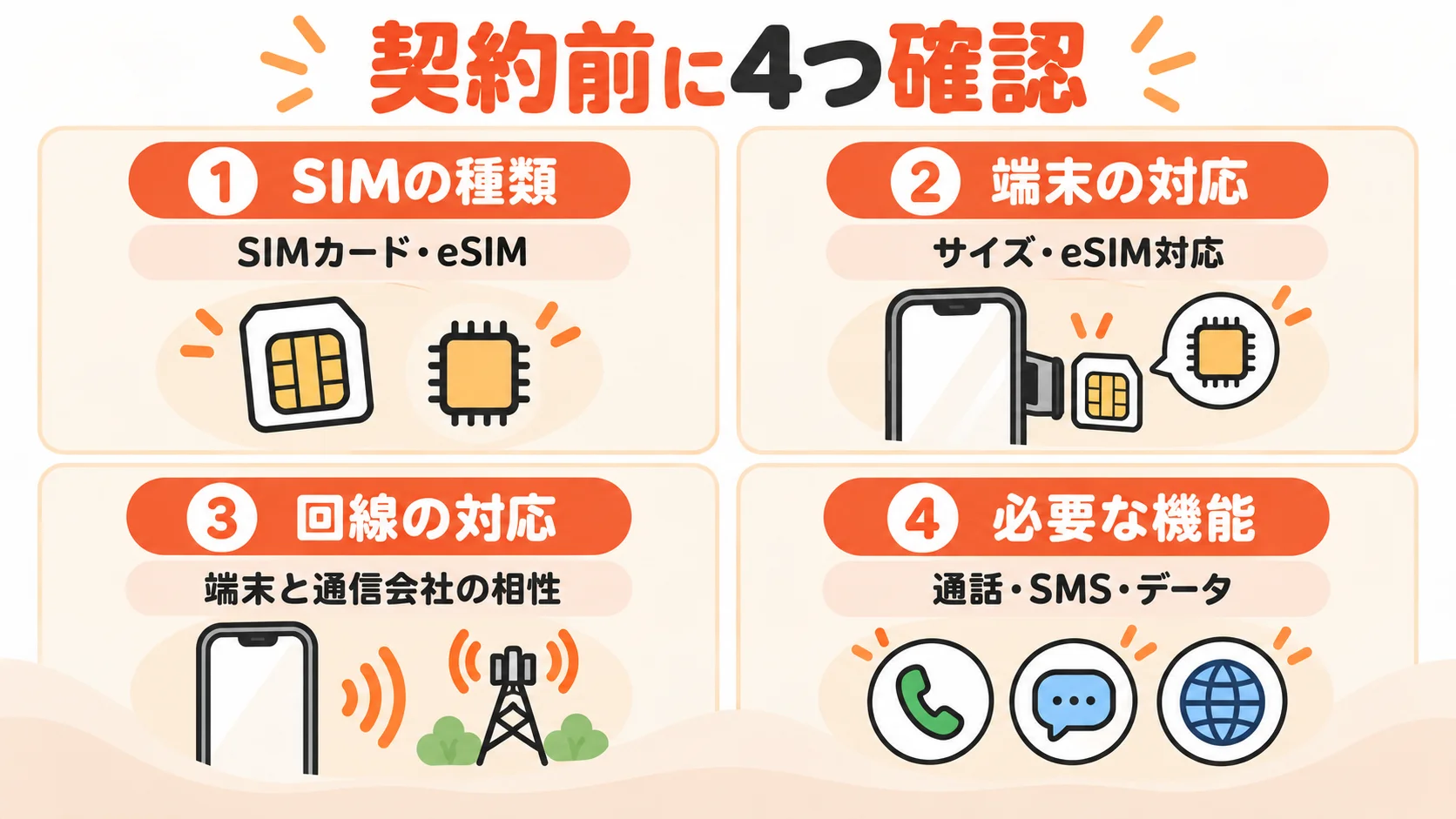 契約前に確認したい4つのポイント.png