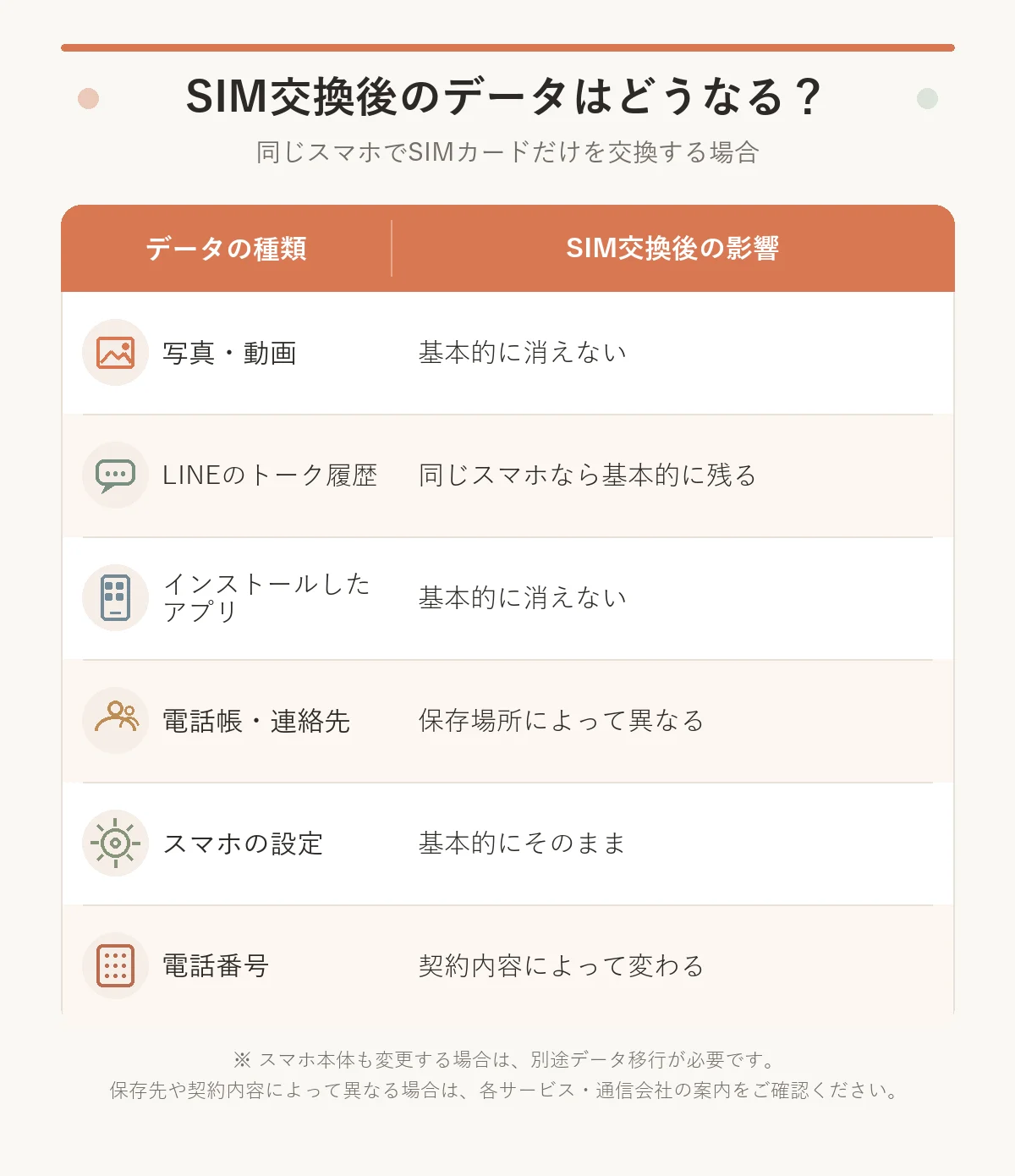 sim-data-effects-table-illustrated.png